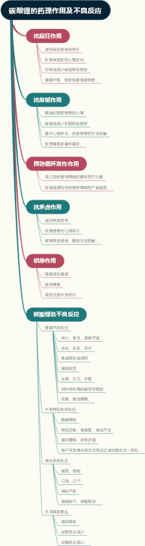 碳酸锂的药理作用及不良反应