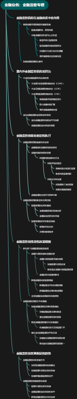 金融业务：金融监管专题