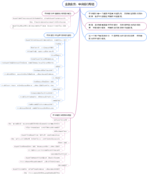 金融业务：中央银行专题