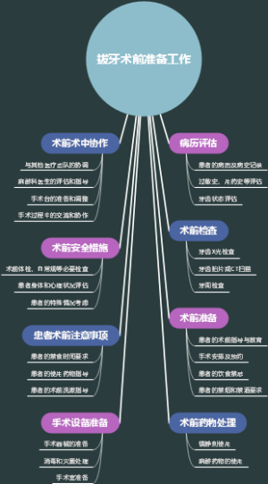 拔牙术前准备工作