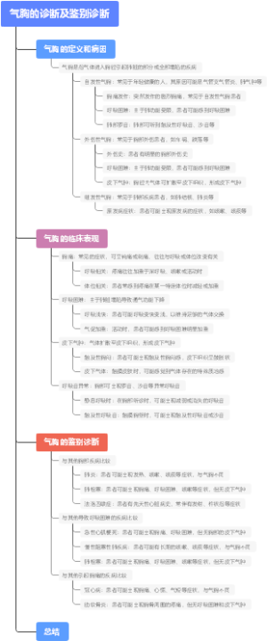 气胸的诊断及鉴别诊断