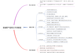 固定资产管理工作流程图