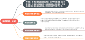 医疗知识：甲减