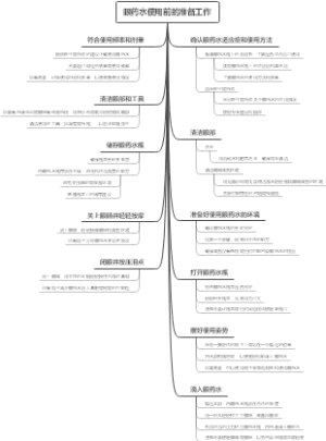 眼药水使用前的准备工作