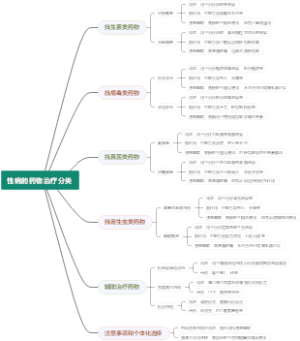 性病的药物治疗分类