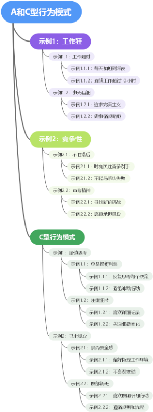 A和C型行为模式