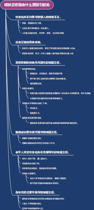 镁缺乏症是由什么原因引起的