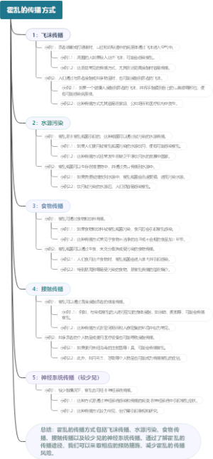 霍乱的传播方式