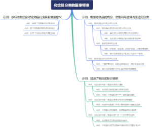 化妆品分类的国家标准