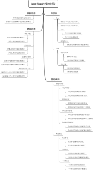 肺炎疫苗的接种对象