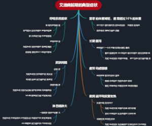 艾滋病前期的典型症状