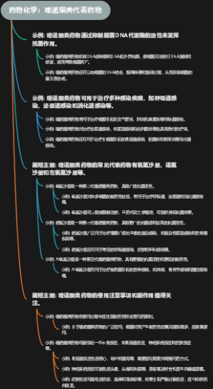 药物化学：喹诺酮类代表药物