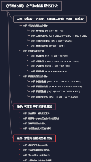 《药物化学》之气体制备记忆口诀