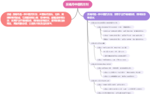 反魂丹中医药方剂