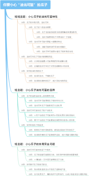 你要小心“油光可鉴”的瓜子