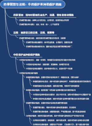 药事管理与法规：中药保护品种的保护措施