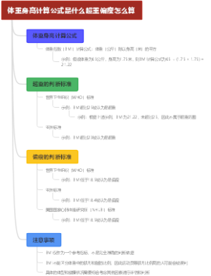 体重身高计算公式是什么超重偏瘦怎么算