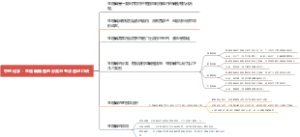 中药化学：​生物碱碱性的分类与考点速记口诀