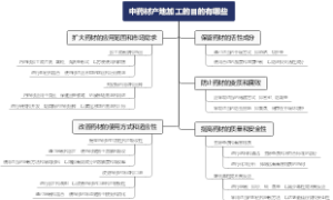 中药材产地加工的目的有哪些
