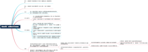 中药药剂：丸剂的含义与特点