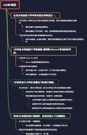 t分布特征