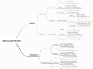 审批程序和监督管理条例