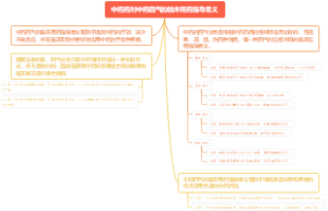中药药剂中药四气的临床用药指导意义