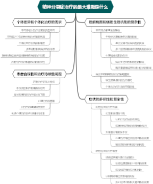 精神分裂症治疗的最大难题是什么
