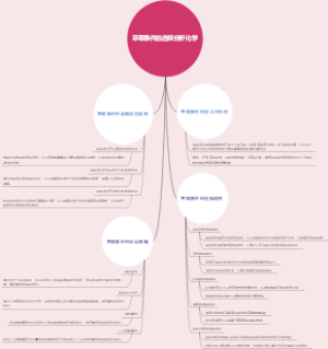 萃取条件的选择分析化学
