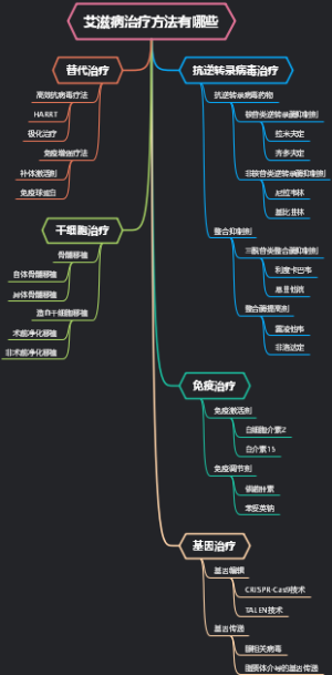 艾滋病治疗方法有哪些