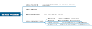 慢性胃炎诊断与鉴别诊断