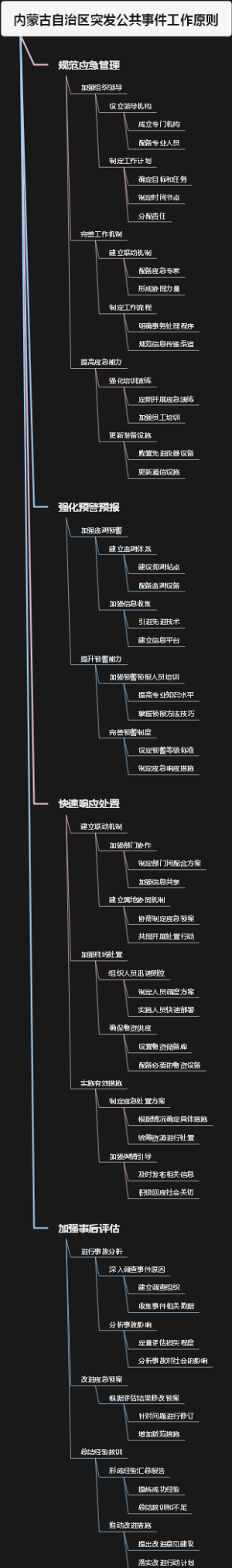 内蒙古自治区突发公共事件工作原则