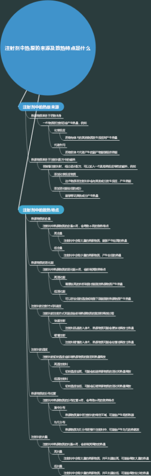 注射剂中热原的来源及致热特点是什么