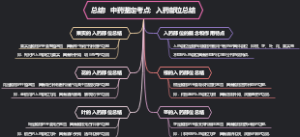 总结！中药鉴定考点：入药部位总结