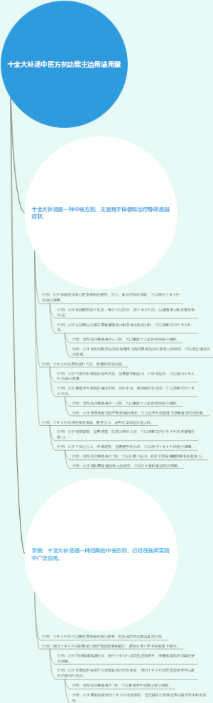 十全大补汤中医方剂功能主治用途用量