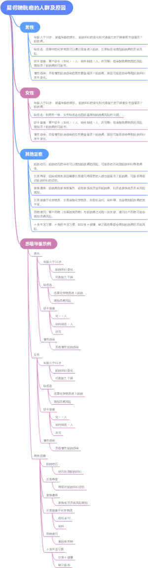 易得膀胱癌的人群及原因