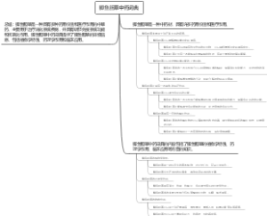 鲫鱼胆草中药词典