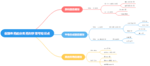 ​促凝血药的分类药剂学常考知识点