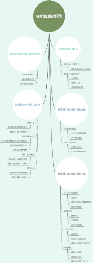 疱疹性口腔炎预防