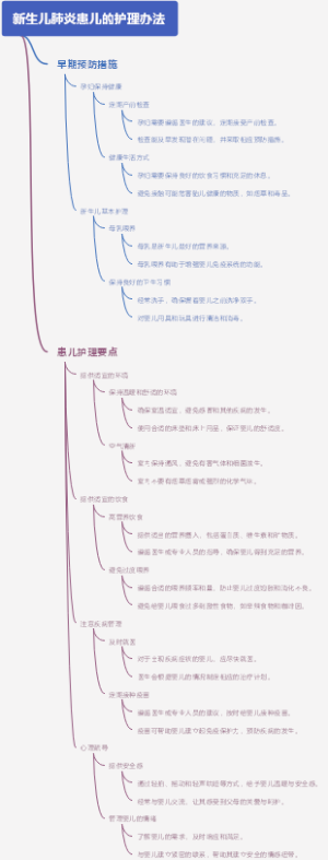 新生儿肺炎患儿的护理办法