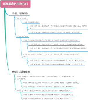 至圣保命丹中药方剂