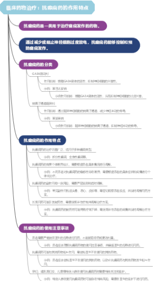 临床药物治疗：抗癫痫药的作用特点