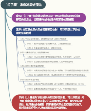“闪了腰”家庭简易处理法
