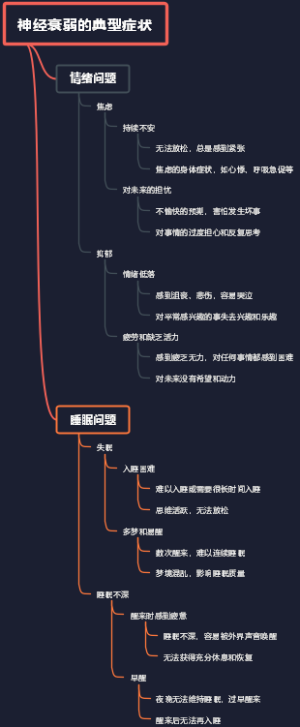 神经衰弱的典型症状