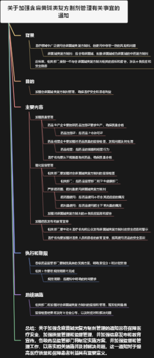 关于加强含麻黄碱类复方制剂管理有关事宜的通知