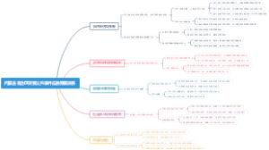 内蒙古自治区突发公共事件应急预案体系