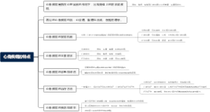 心身疾病的特点
