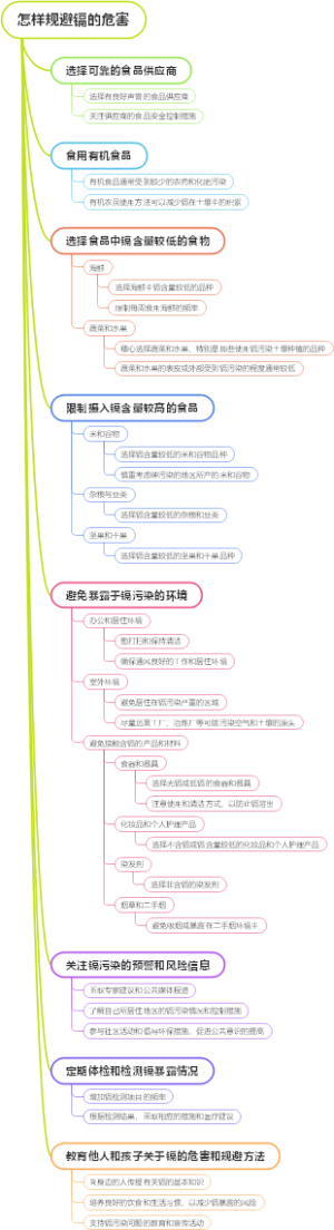 怎样规避镉的危害