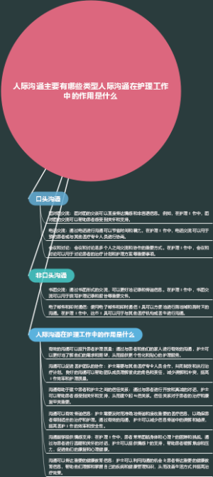 人际沟通主要有哪些类型人际沟通在护理工作中的作用是什么