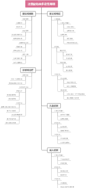 注意缺陷伴多动性障碍